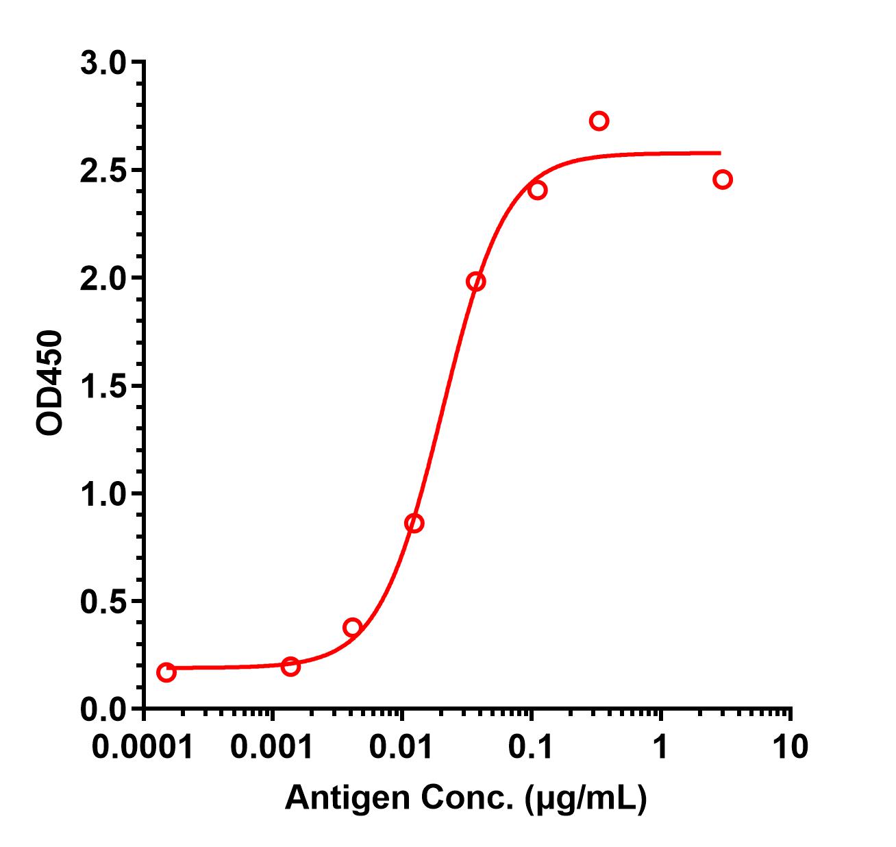 0 - Anti-IL-34 Reference Antibody (Genentech patent anti-IL-34) APR11423
