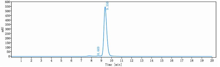 0 - Anti-Apelin Reference Antibody (Amgen patent anti-Apelin) APR11425
