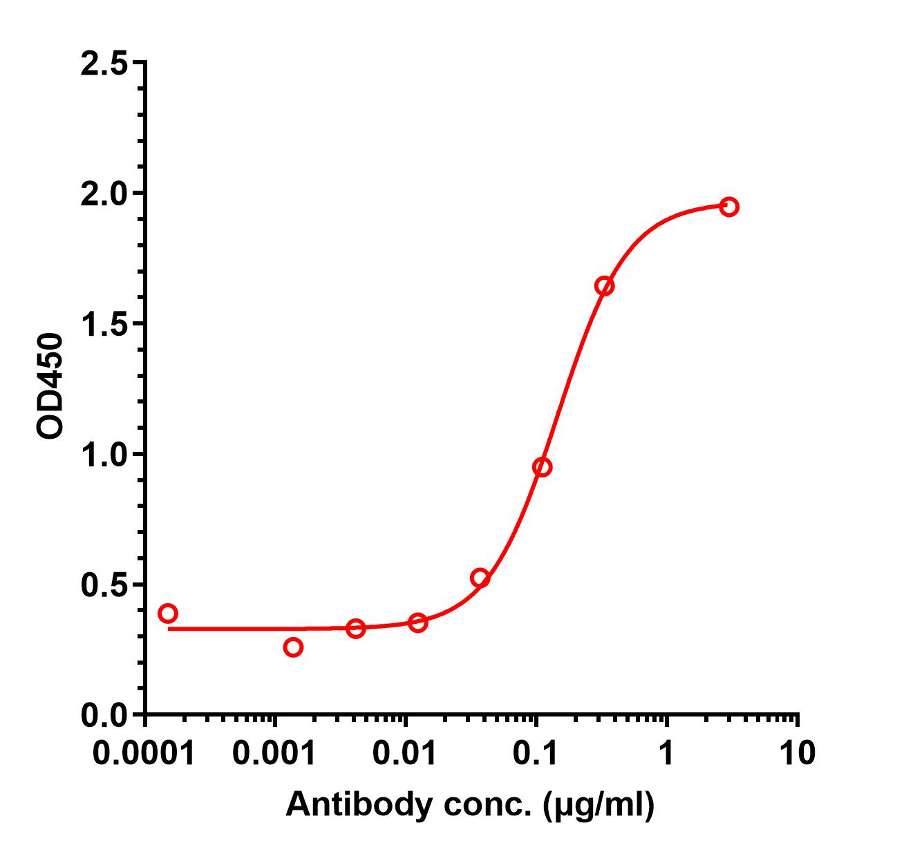0 - Anti-Apelin Reference Antibody (Amgen patent anti-Apelin) APR11425