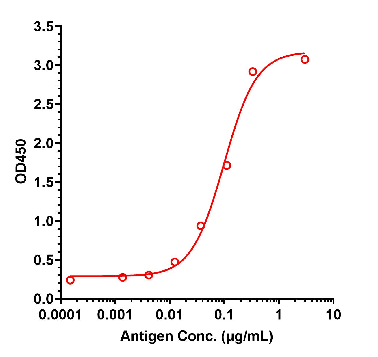 0 - Anti-CHRDL-1 Reference Antibody (Amgen patent anti-CHRDL-1) APR11426