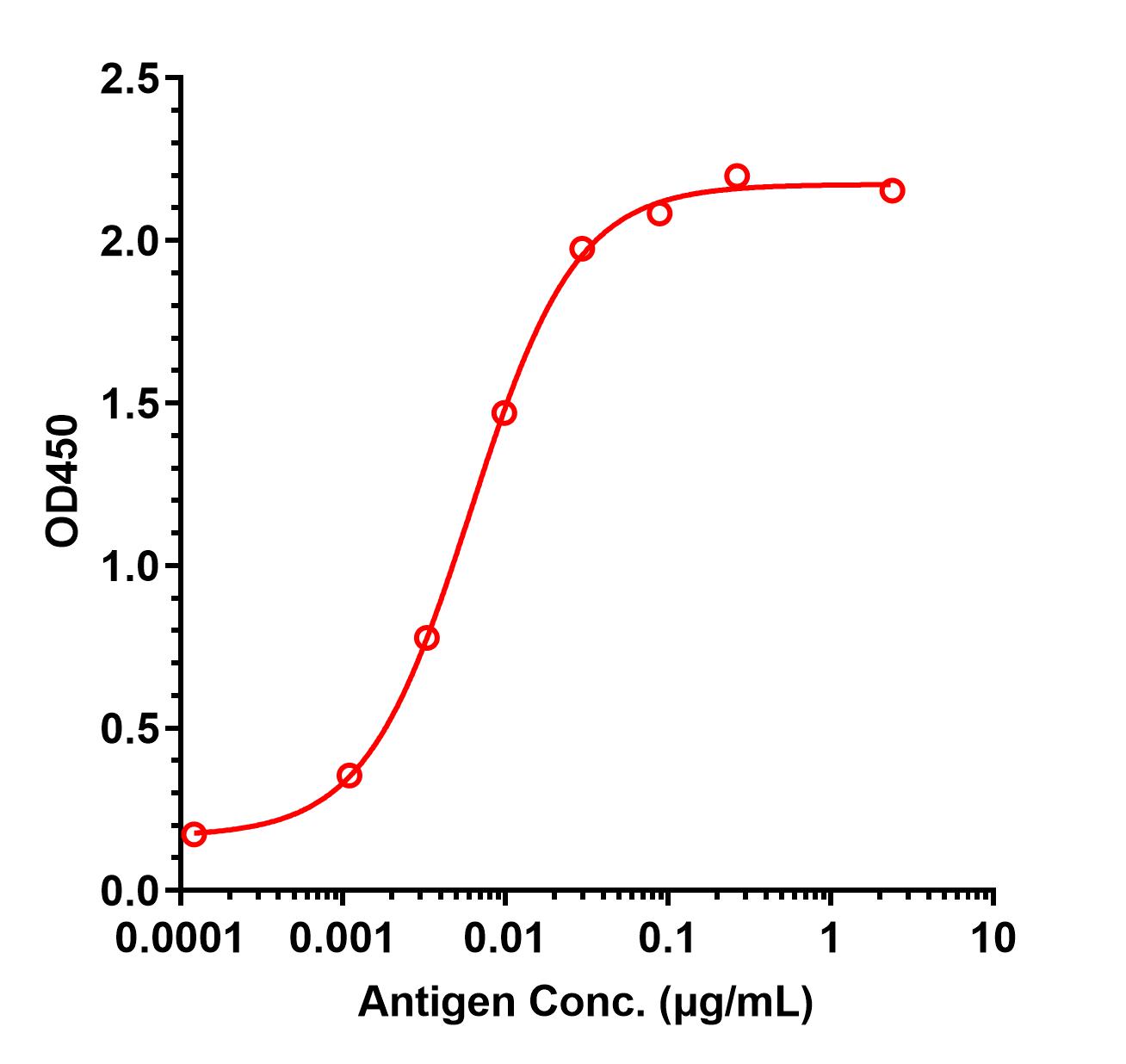 0 - Anti-Lipocalin-2 Reference Antibody (NYU patent anti-Lipocalin-2) APR11427