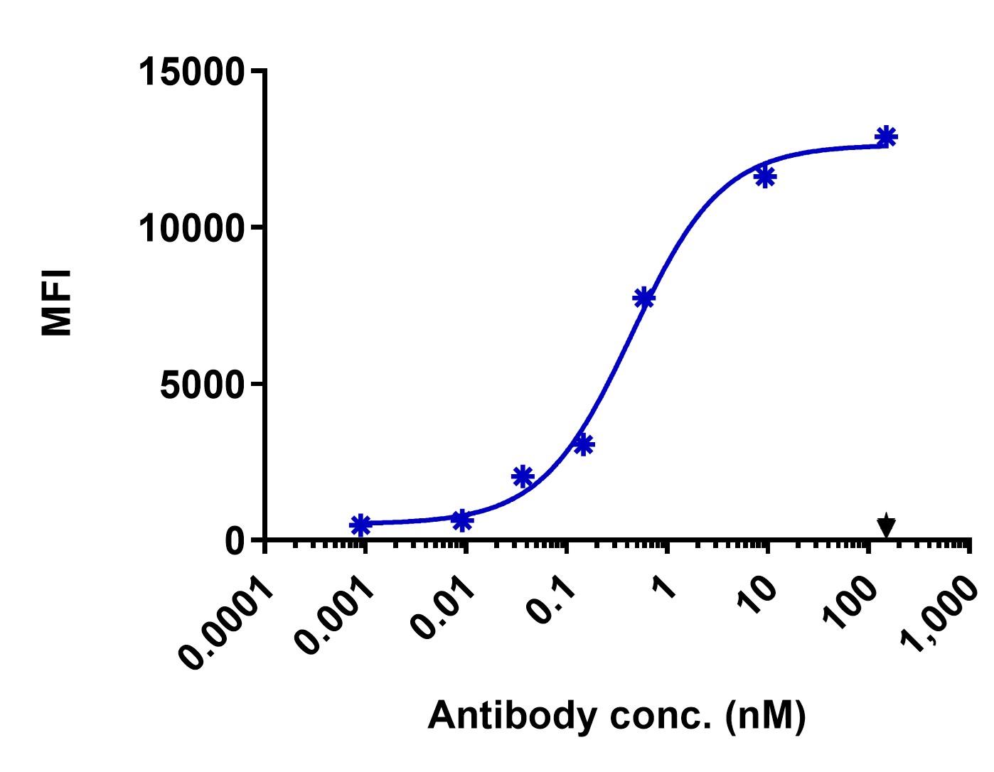 0 - Anti-IL-10Rα Reference Antibody (KHK patent anti-IL-10Rα) APR11428
