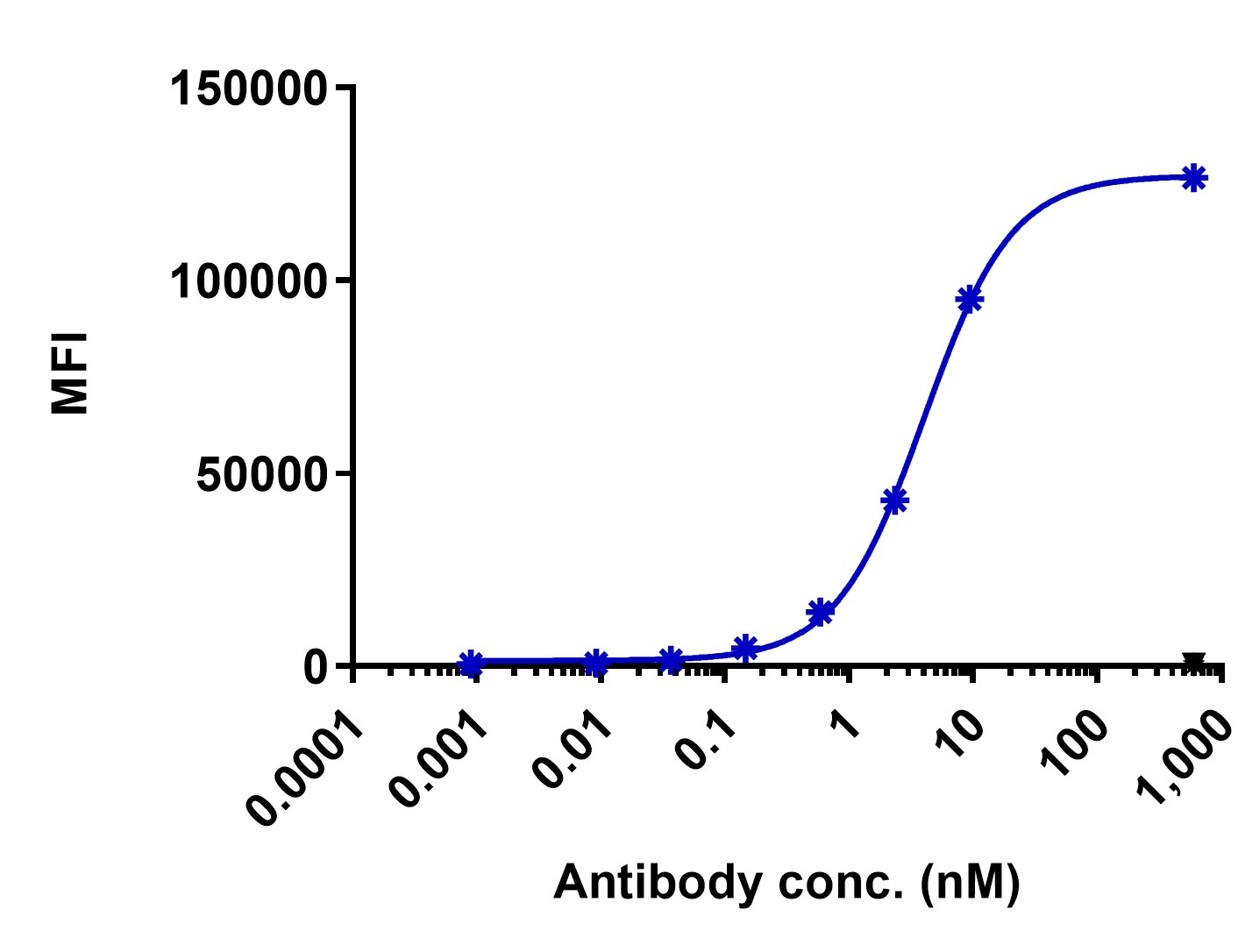 0 - Anti-MCT1 Reference Antibody (Immunometabolism patent anti-MCT1) APR11429