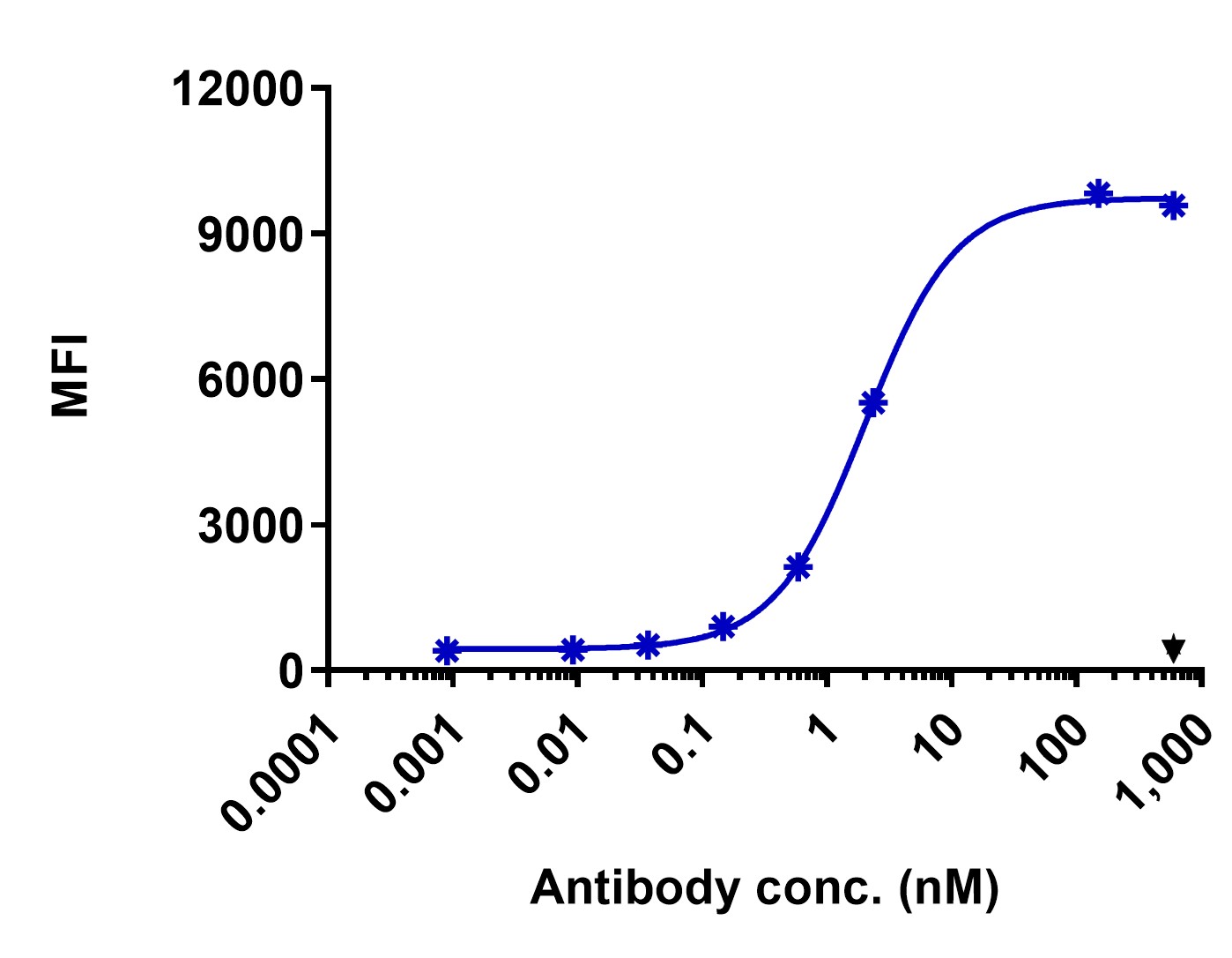 0 - Anti-CD84 Reference Antibody (City of Hope patent anti-CD84) APR11430