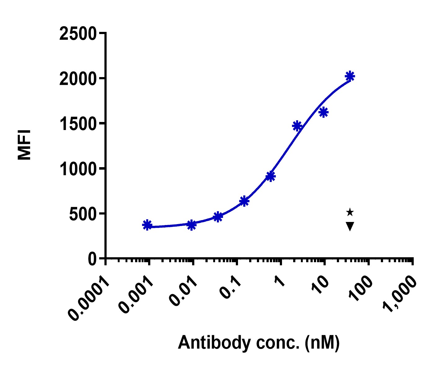 0 - Anti-CD300C Reference Antibody (CentricsBio patent anti-CD300C) APR11431