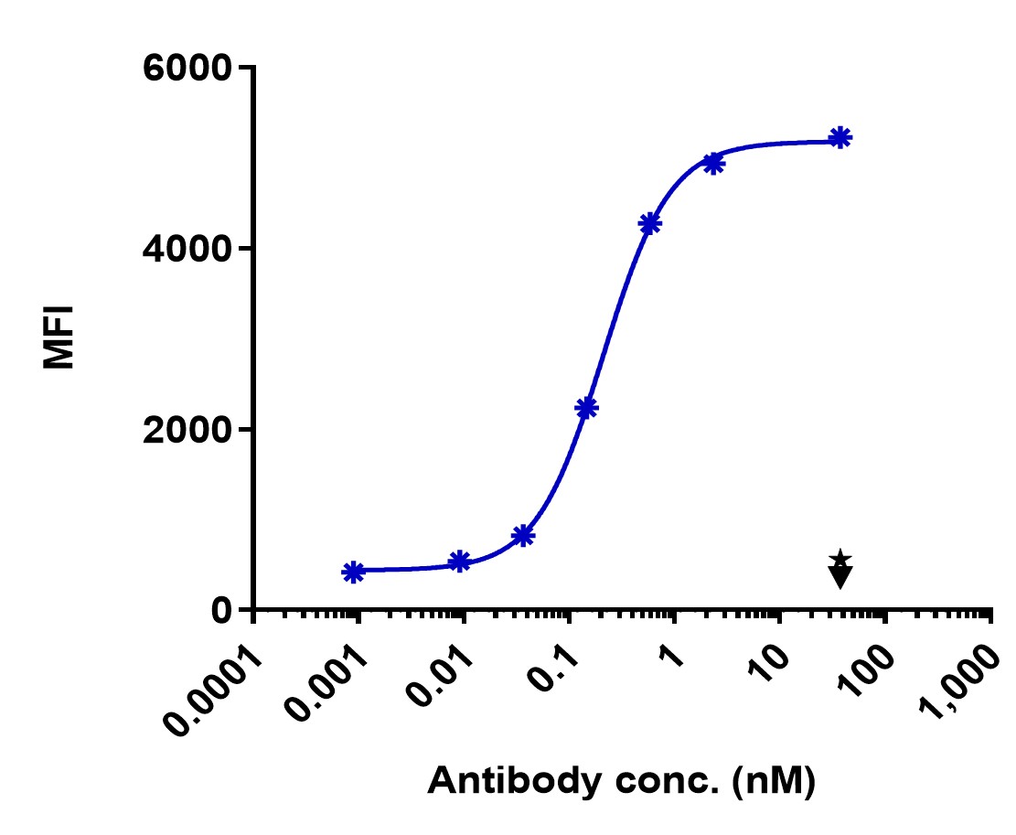 0 - Anti-IL18RAP Reference Antibody (Mab Discovery patent anti-IL18RAP) APR11434