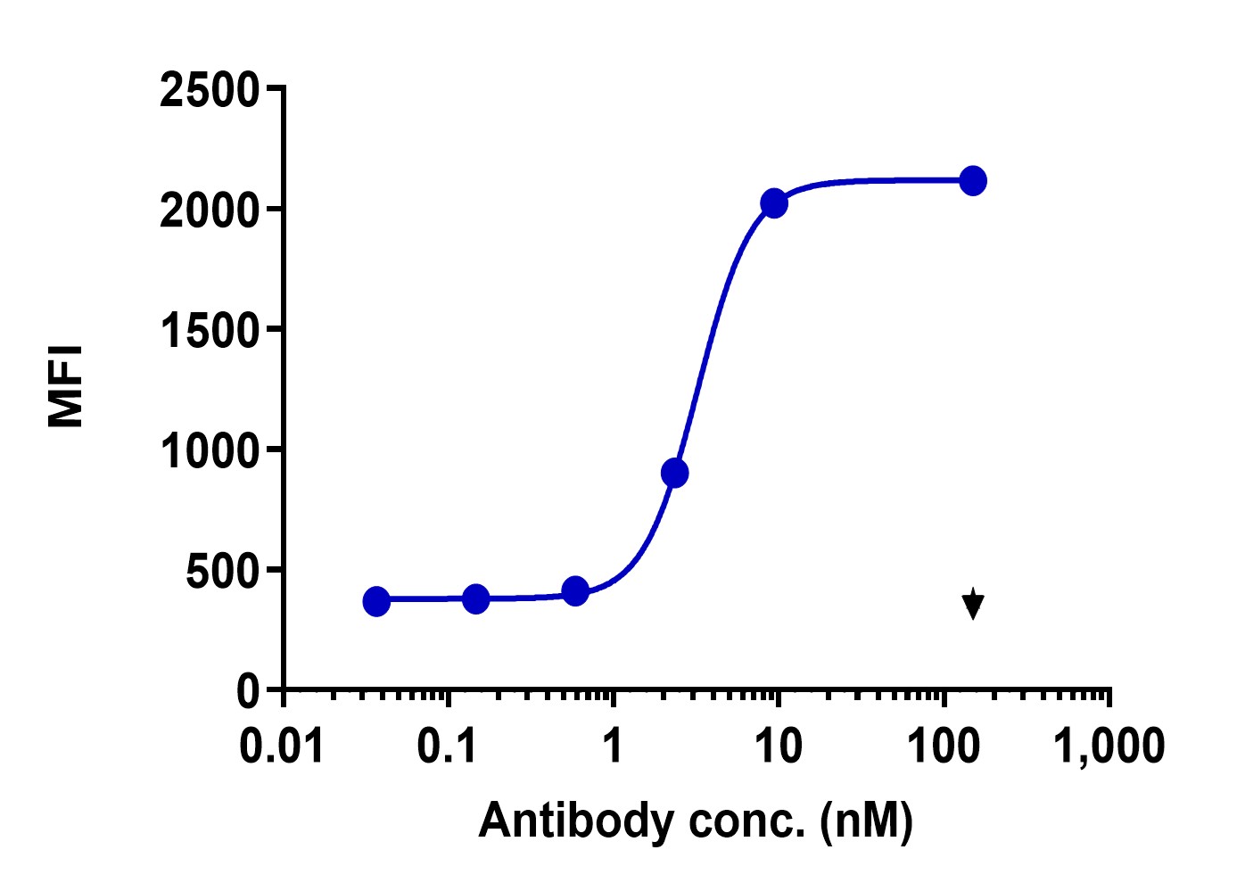 0 - Anti-IL-10Rα Reference Antibody (Synthekine patent anti-IL-10RA) APR11435