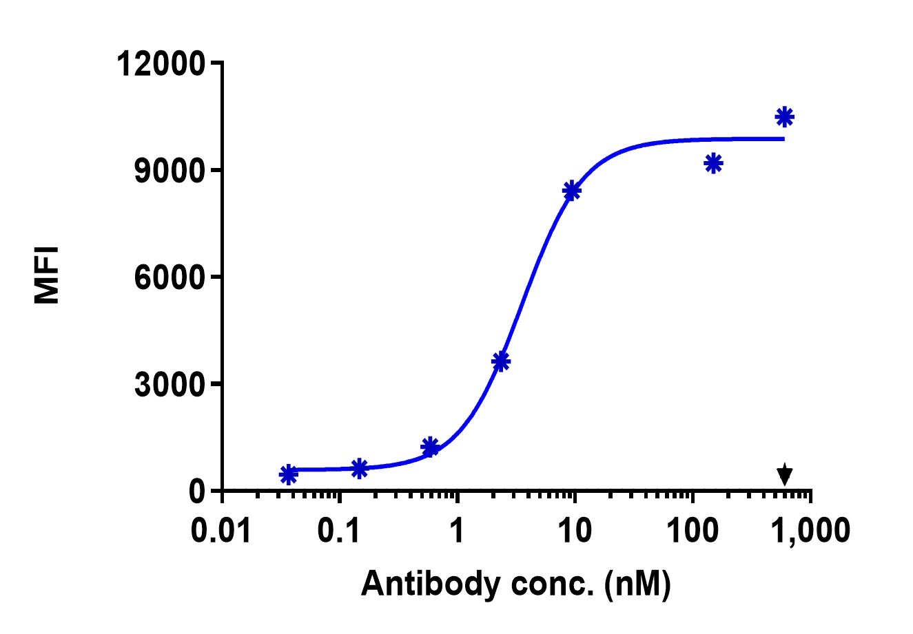 0 - Anti-IL-10RB Reference Antibody (Synthekine patent anti-IL-10RB) APR11436
