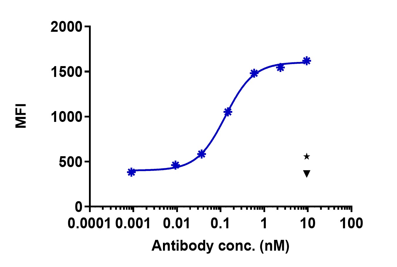 0 - Anti-IL-2R gamma Reference Antibody (Synthekine patent anti-IL-2R gamma) APR11437