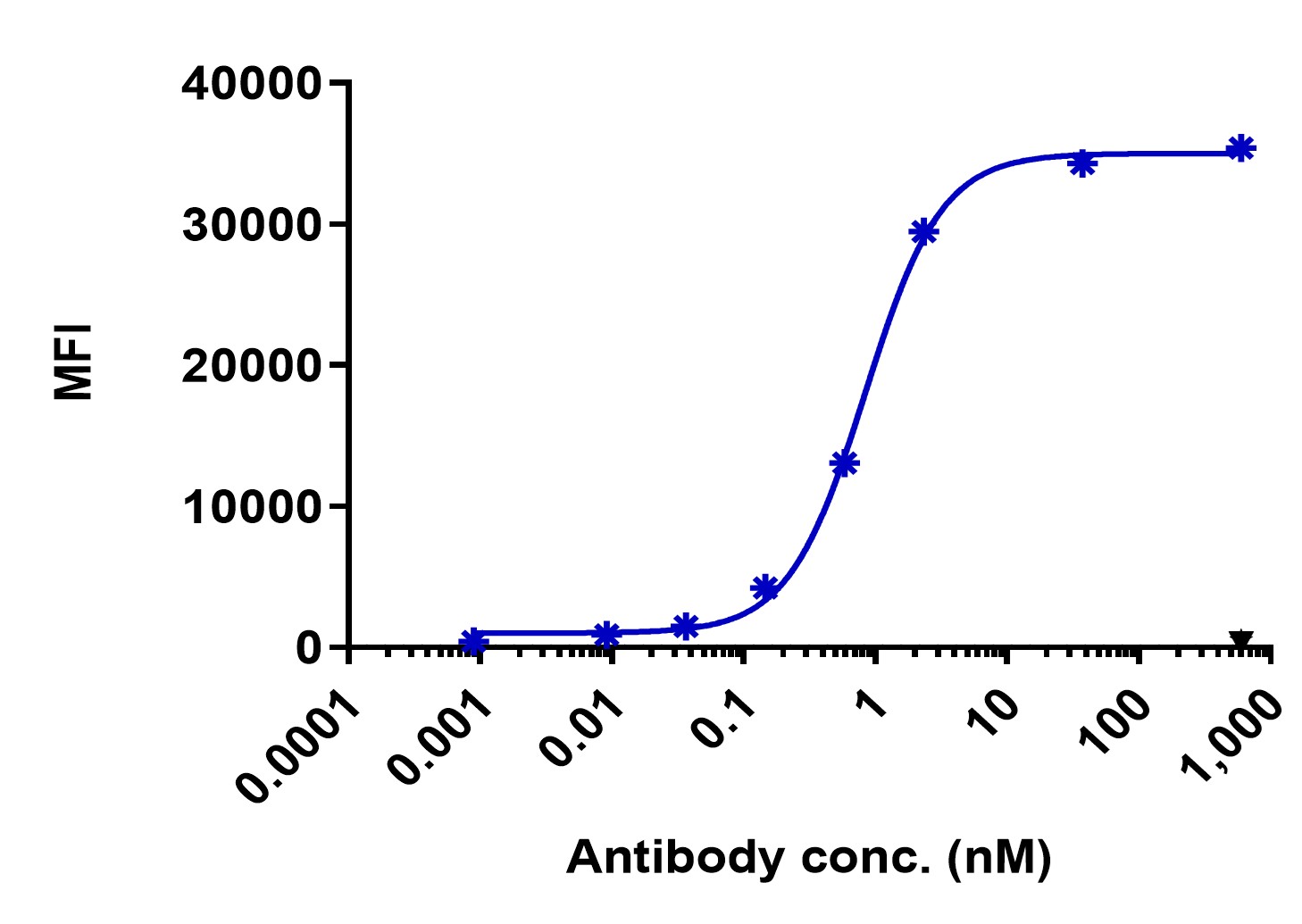 0 - Anti-EphB3 Reference Antibody (Xoma patent anti-EphB3) APR11438