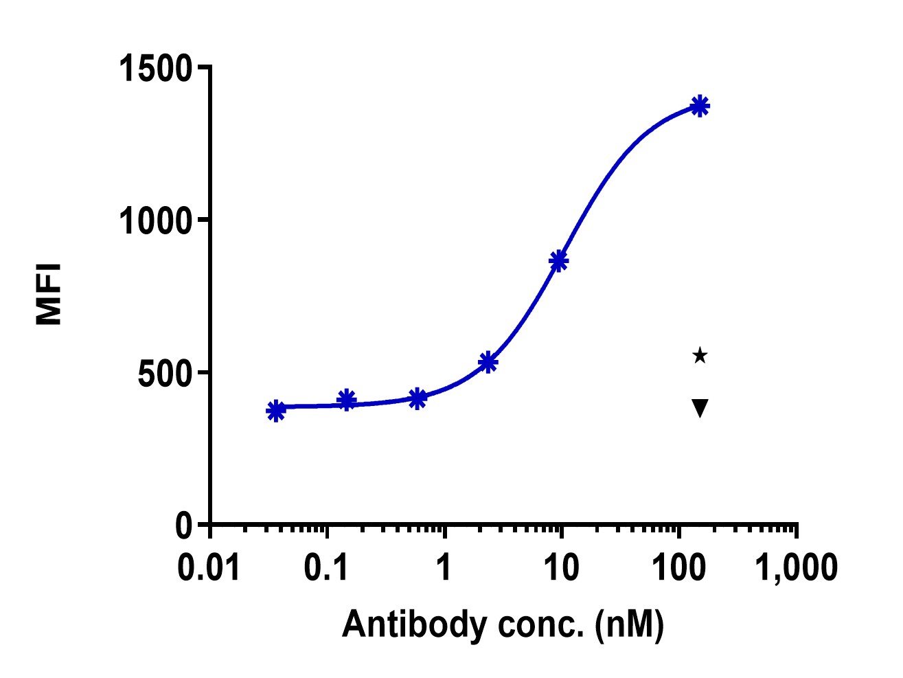 0 - Anti-P2XR4 Reference Antibody (Medimmune patent anti-P2XR4) APR11439