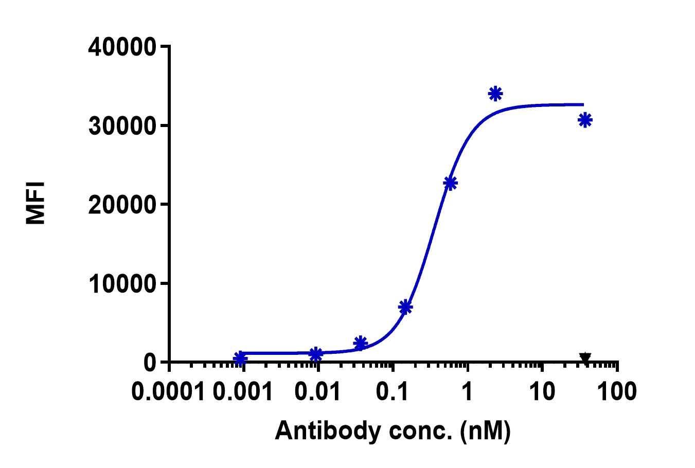 0 - Anti-CNTFR Reference Antibody (Regeneron patent anti-CNTFR) APR11441