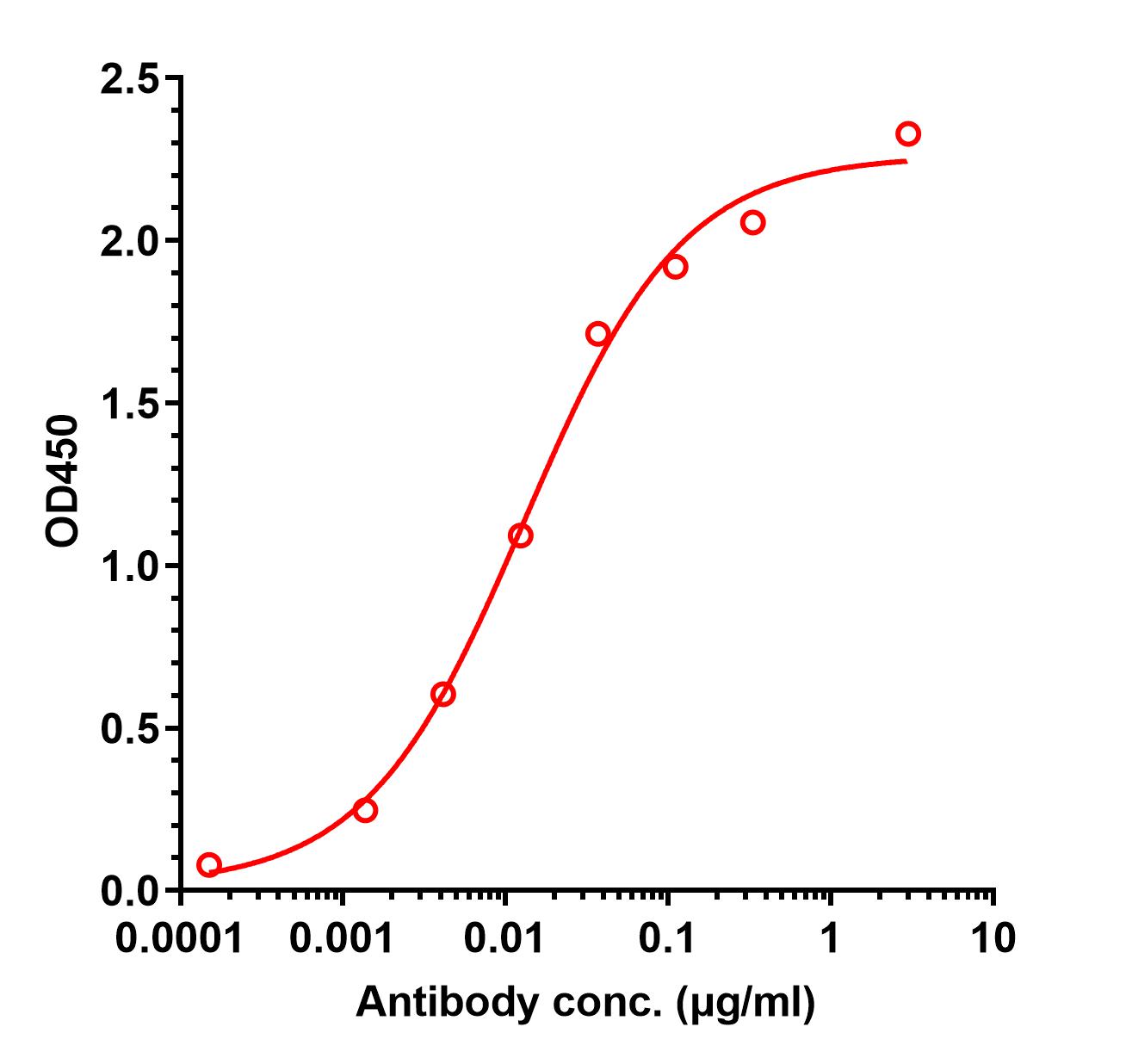 0 - Anti-CD79 Reference Antibody (Nepenthe patent anti-CD79) APR11443