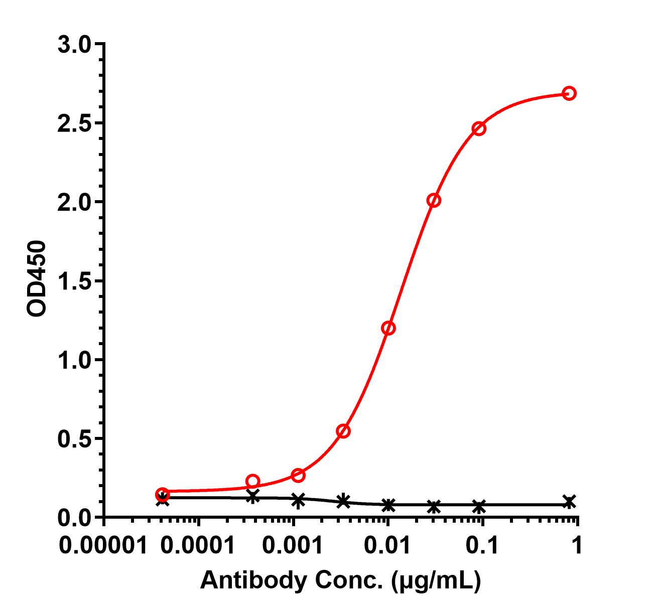 0 - Anti-Notch2 Reference Antibody (Genentech patent anti-Notch2) APR11445