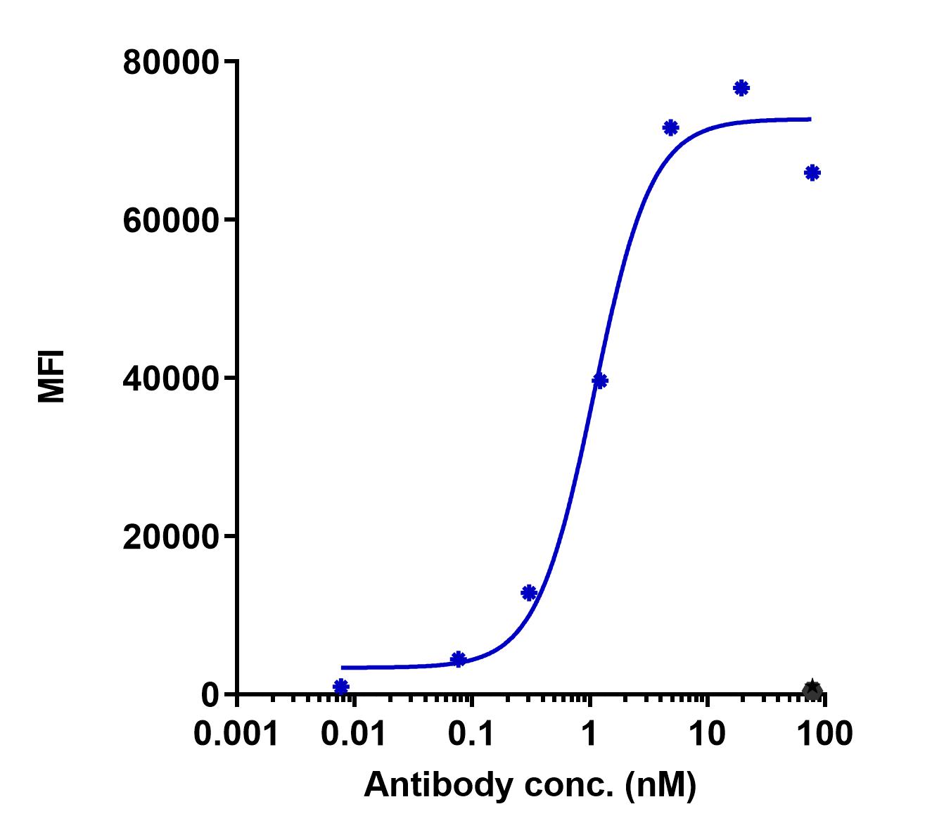 0 - Anti-IGSF1 Reference Antibody (WM-A1-3389) APR11448