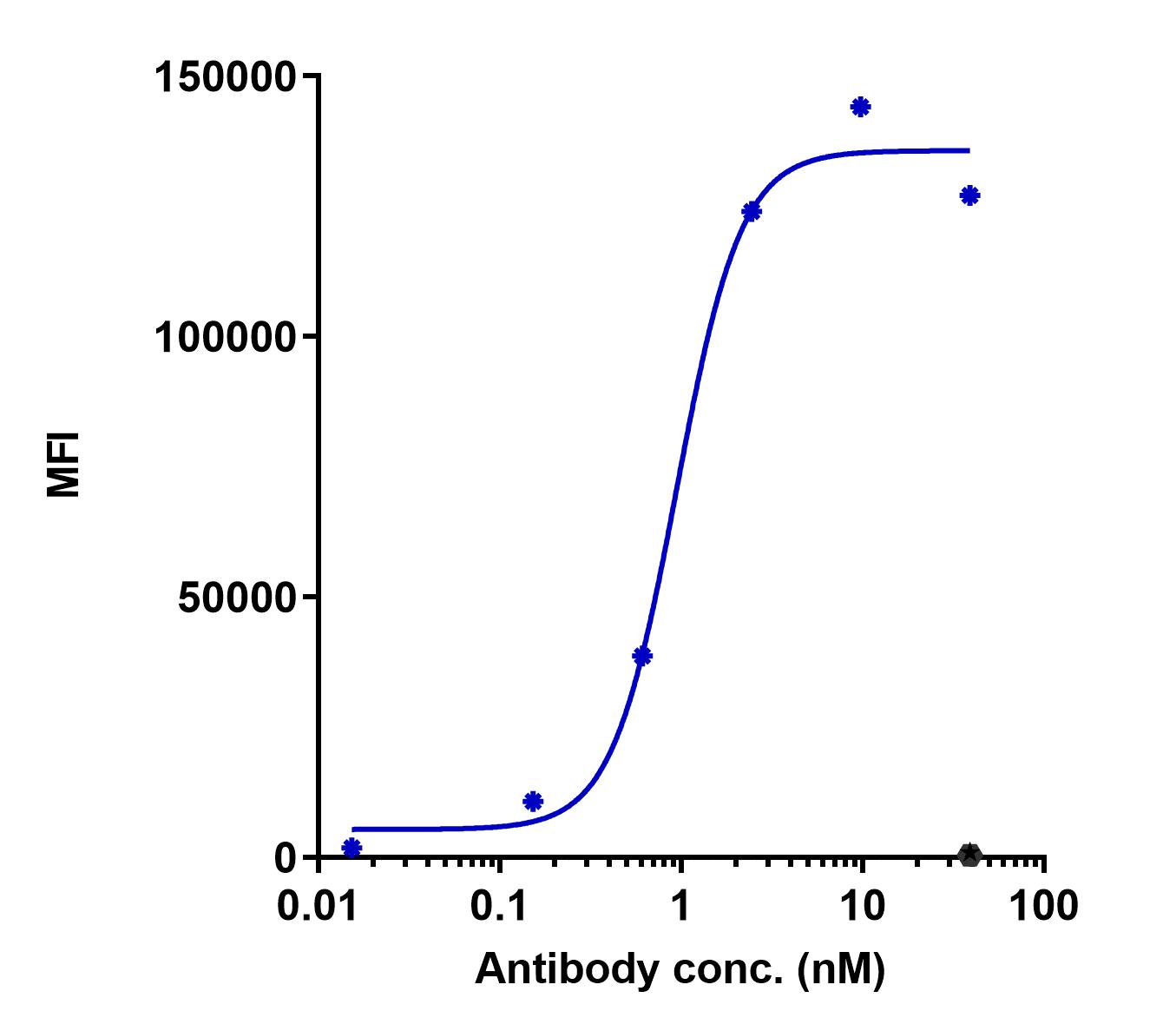 0 - Anti-BST1 Reference Antibody (Berlin-Chemie patent anti-BST1) APR11449