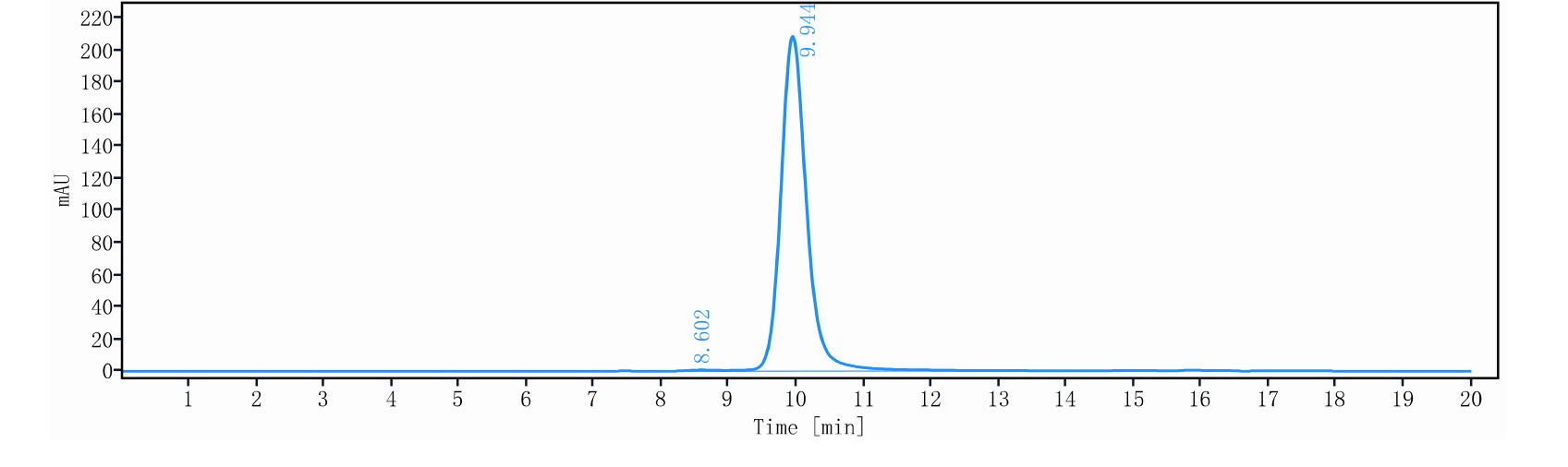 0 - Anti-CTLA-4 / CD152 Reference Antibody (Muzastotug) APR11453