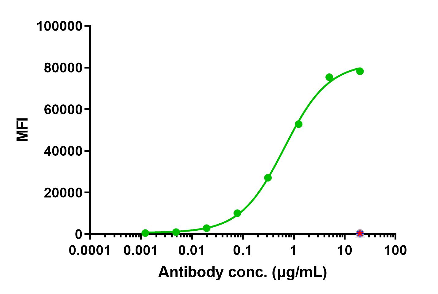0 - Anti-CTLA-4 / CD152 Reference Antibody (Muzastotug) APR11453
