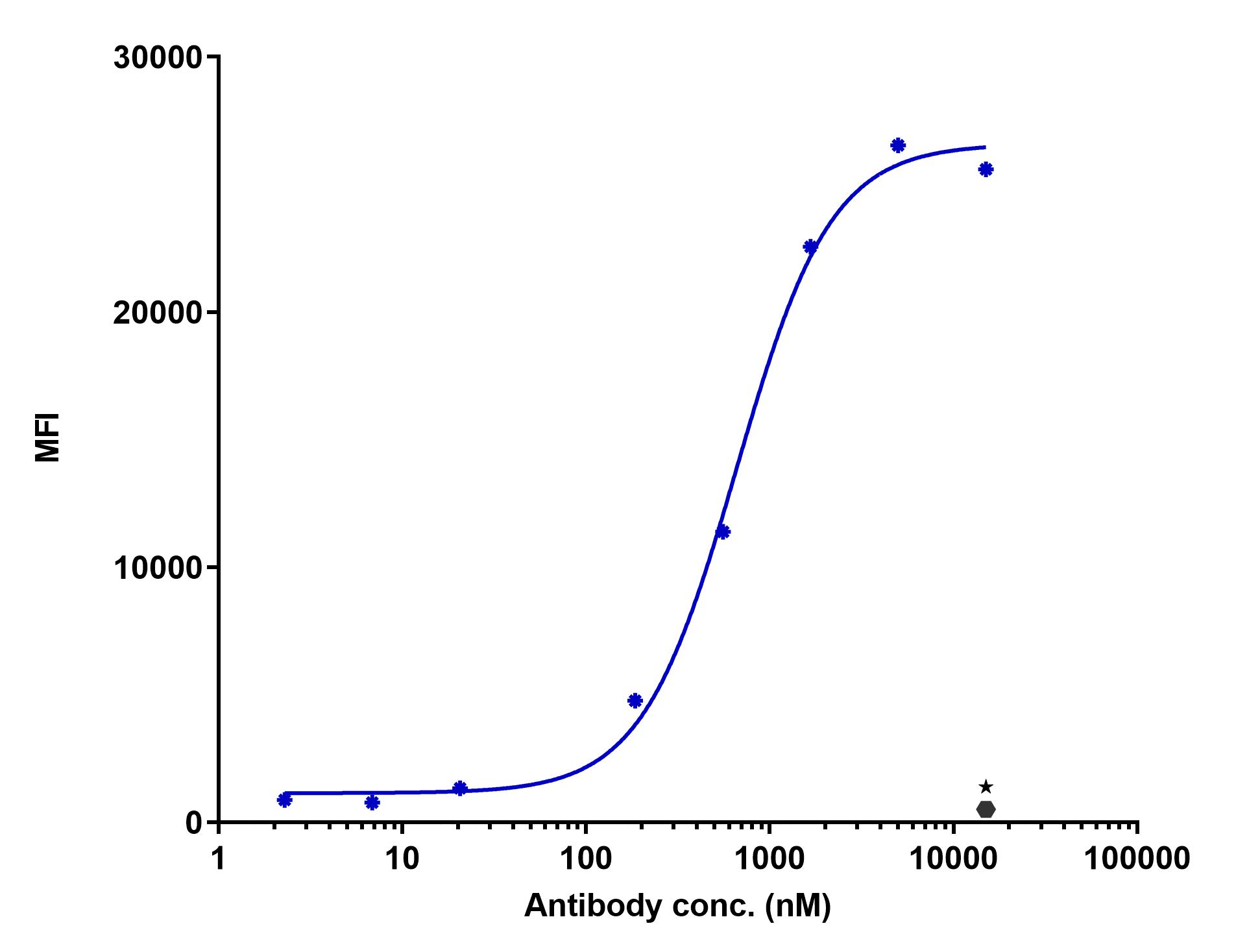 0 - Anti-Globo H Reference Antibody (OBI-833) APR11459