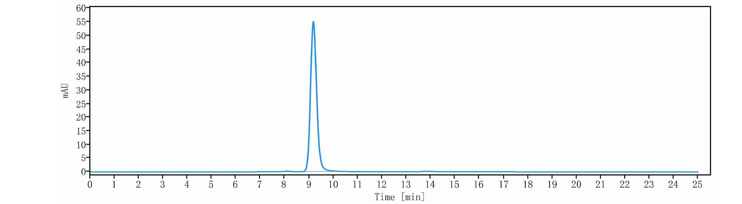 0 - Anti-IL-23 Reference Antibody (CNTO 4088) APR11460