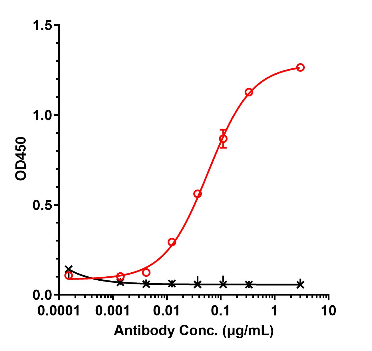 0 - Anti-IL-23 Reference Antibody (CNTO 4088) APR11460