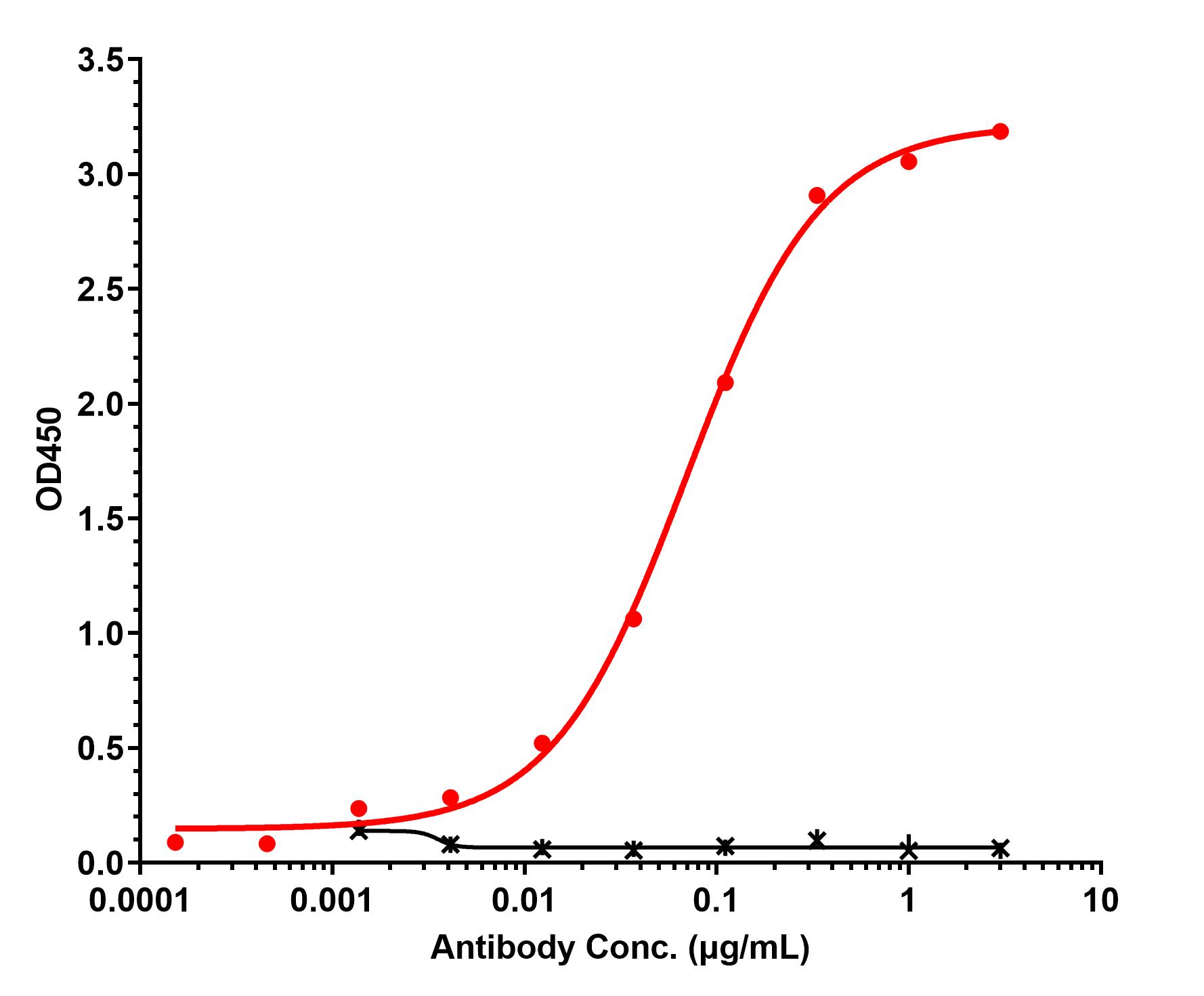0 - Anti-DKK1 Reference Antibody (Merck patent anti-DKK-1) APR11461