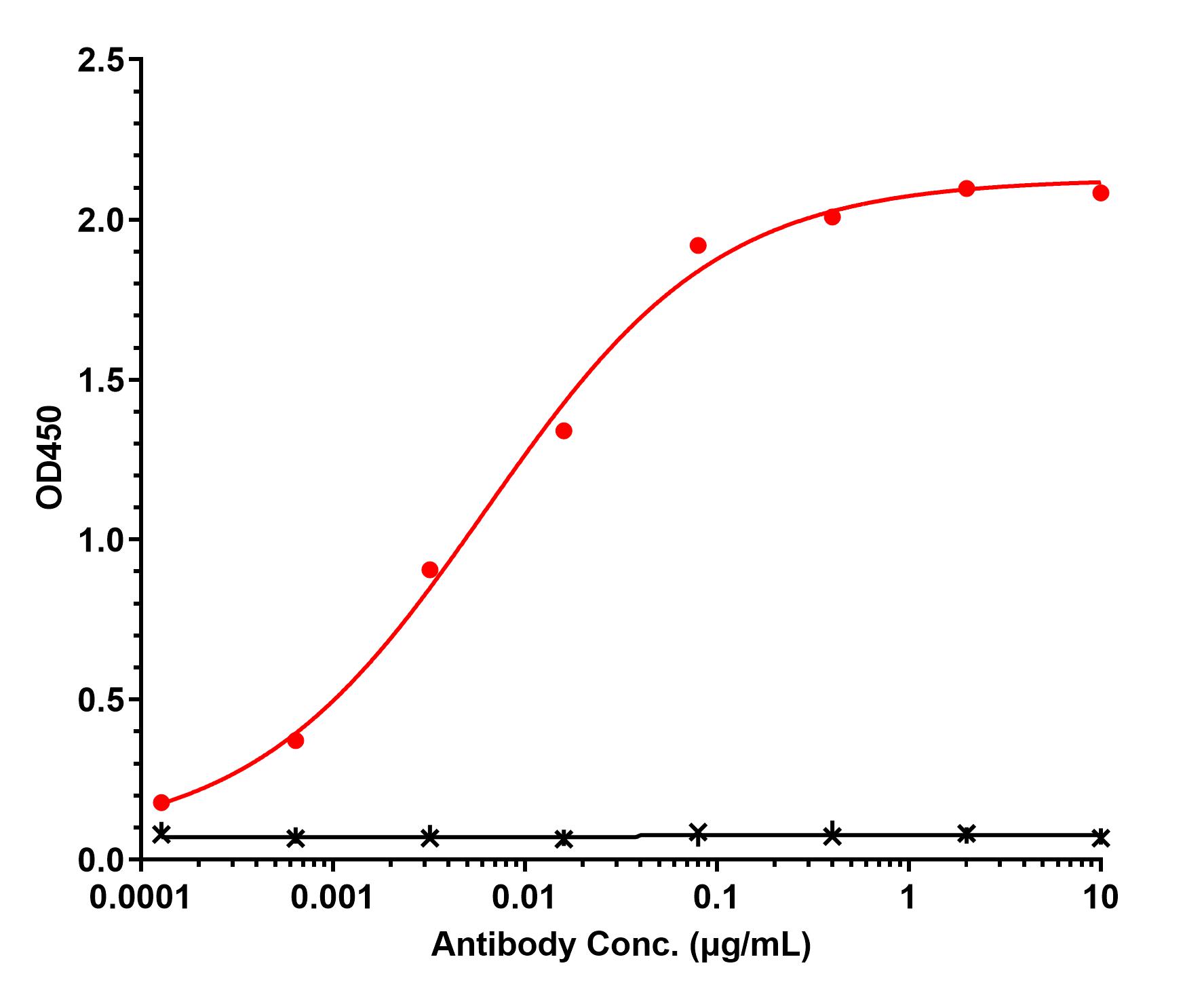 0 - Anti-vWF Reference Antibody (caplacizumab) APR11462