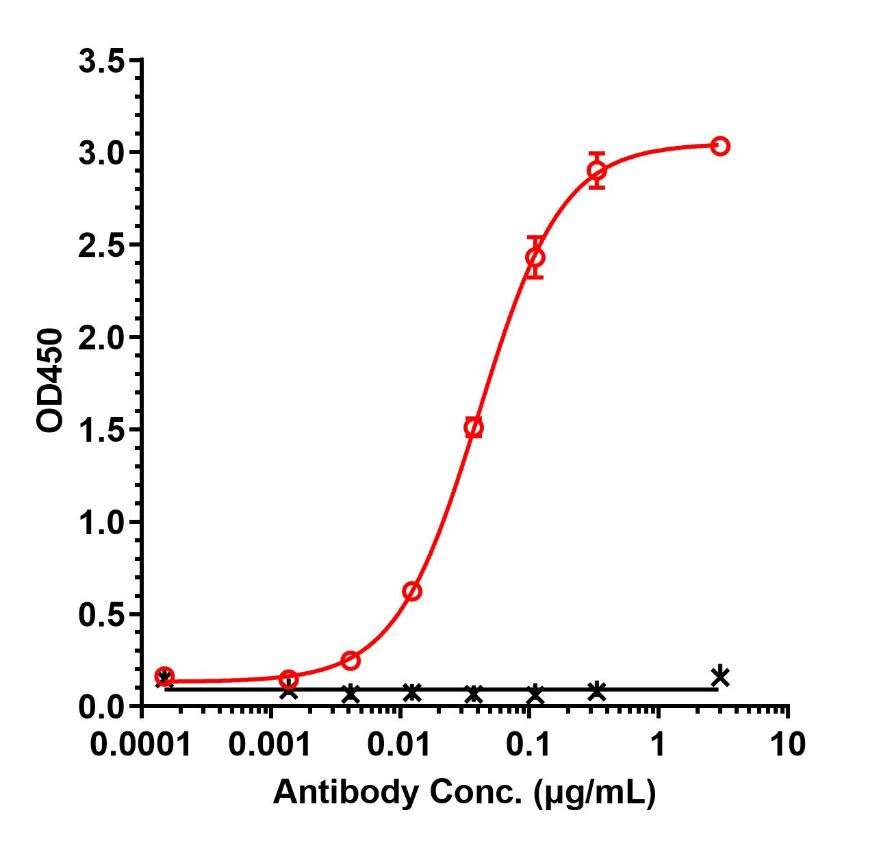 0 - Anti-CD24 Reference Antibody (IMM47C-mVH-mVL) APR11463