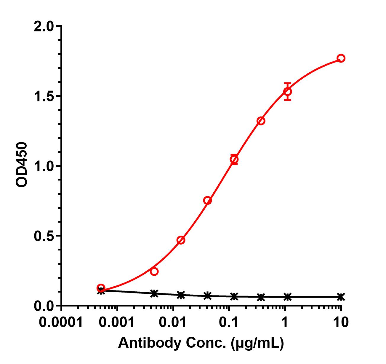 0 - Anti-IL-18BP Reference Antibody (Novartis patent anti-IL-18) APR11464