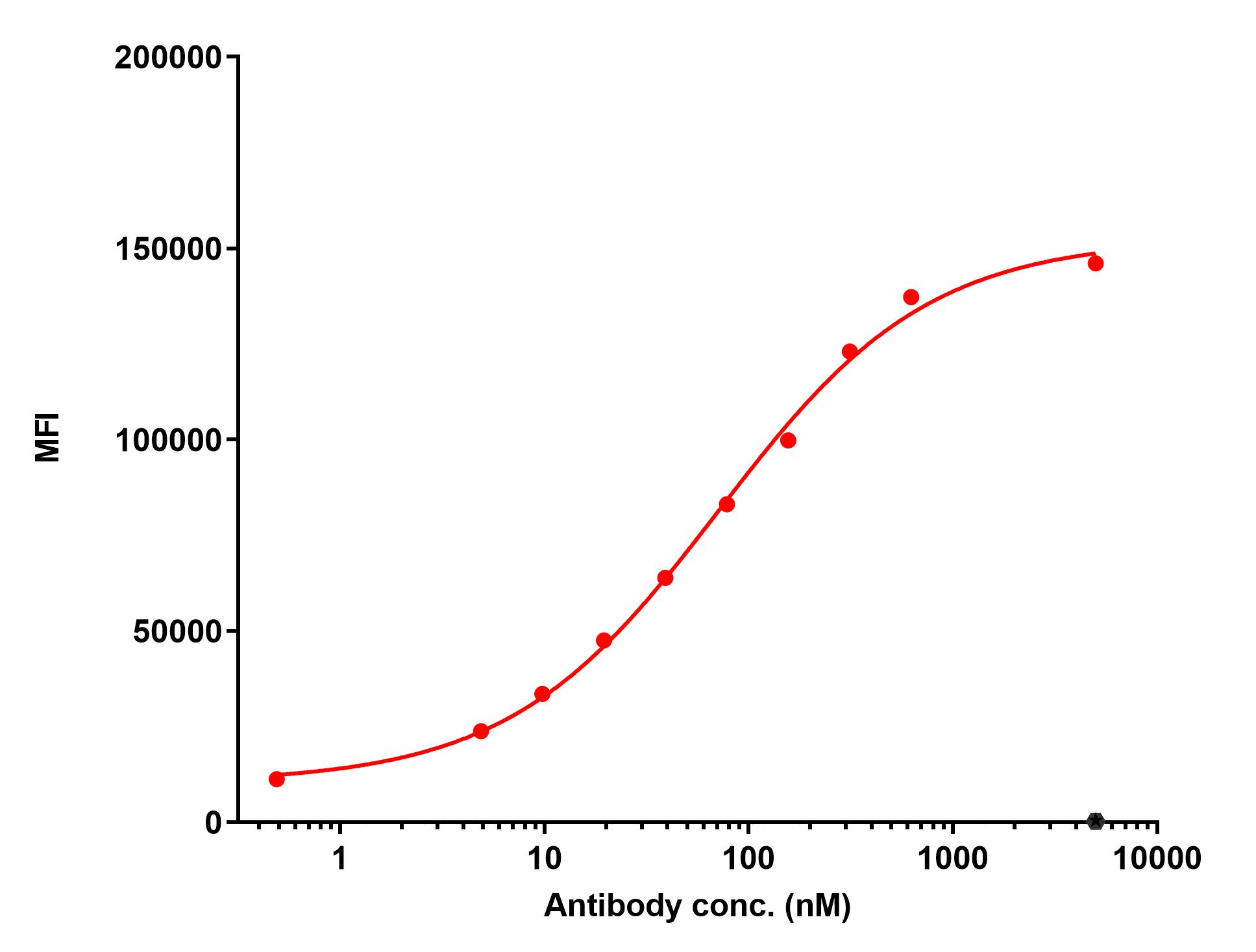 0 - Anti-TAG-72 Reference Antibody (Minretumomab) APR11465