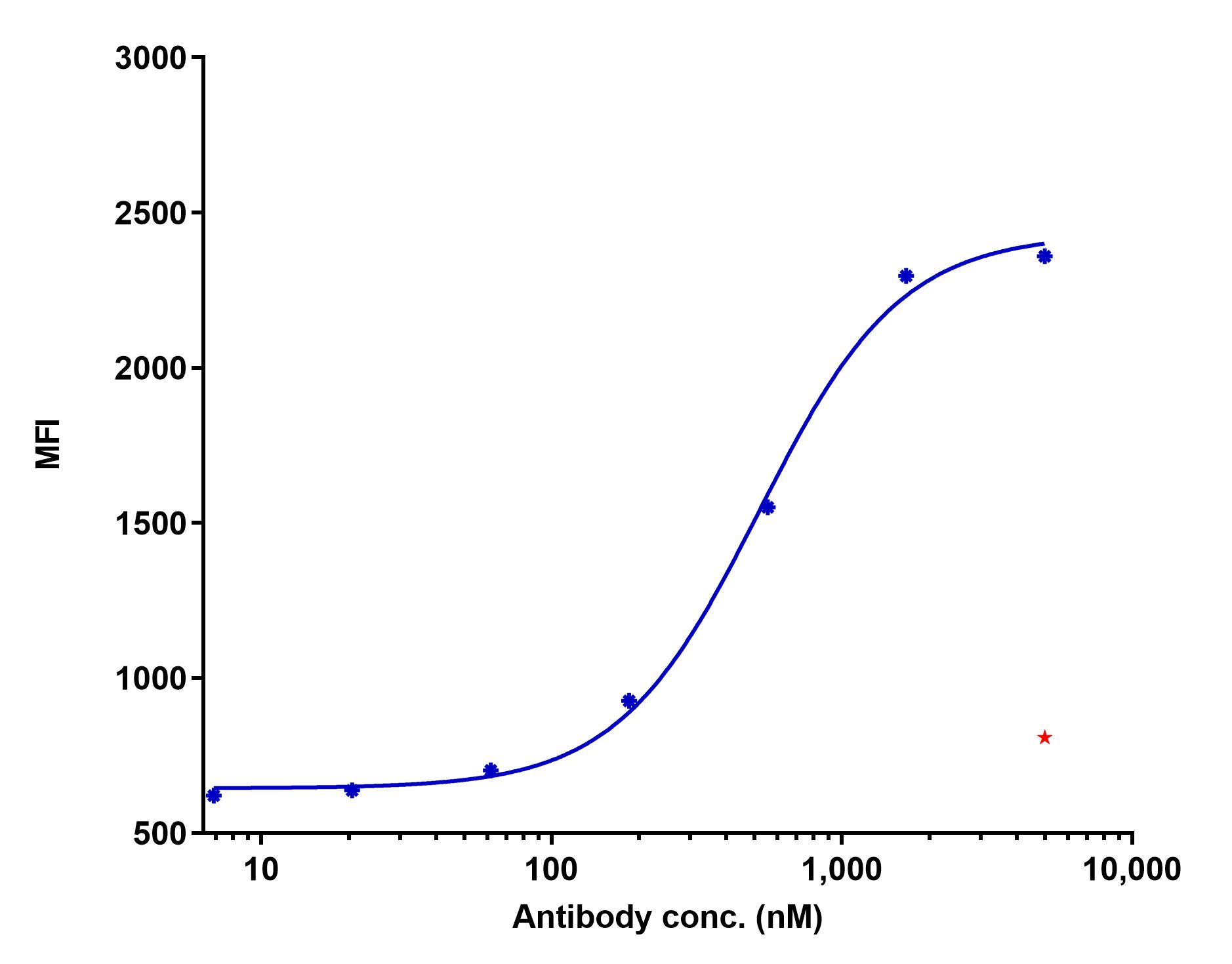 0 - Anti-Vimentin Reference Antibody (Pritumumab) APR11466