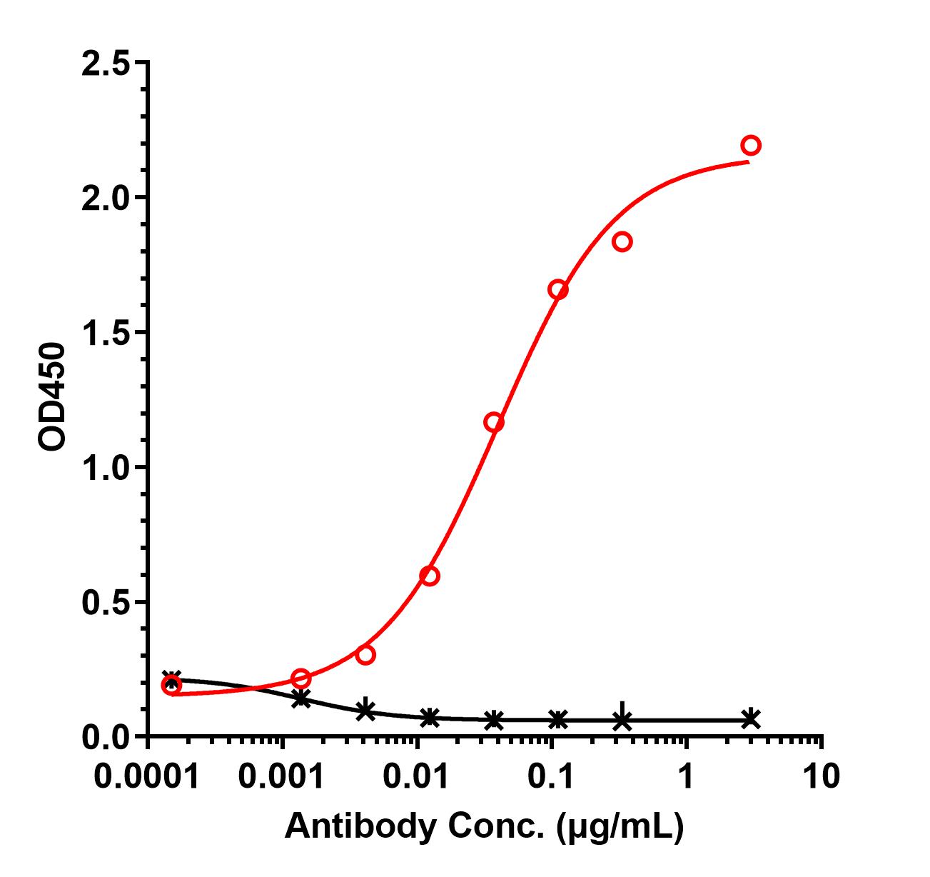 0 - Anti-CDH6 / K-Cadherin Reference Antibody (Raludotatug) APR11467