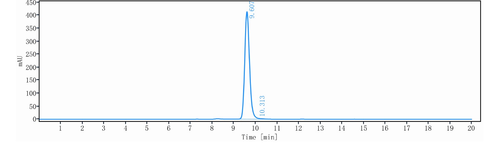 0 - Anti-MUC1 Reference Antibody (sontuzumab） APR11468