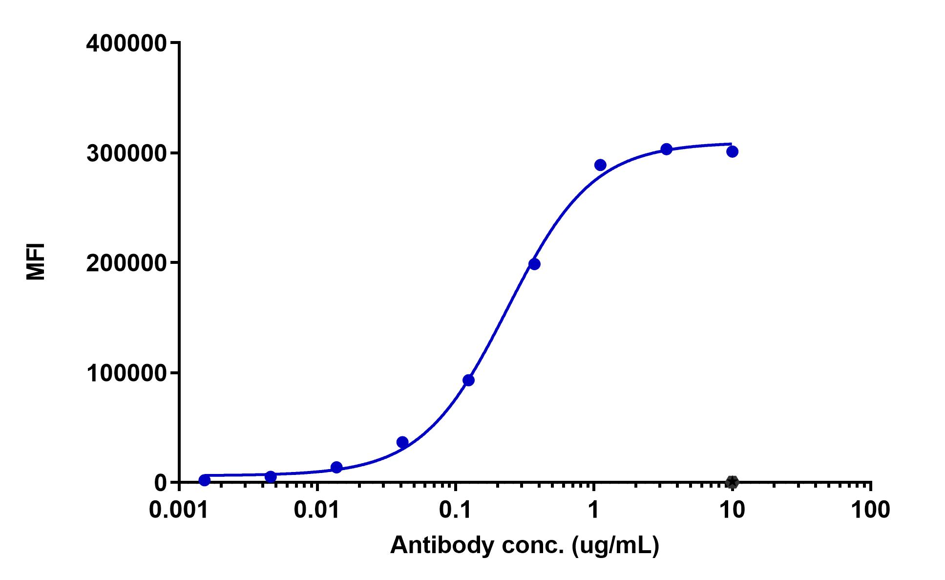 0 - Anti-MUC1 Reference Antibody (sontuzumab） APR11468