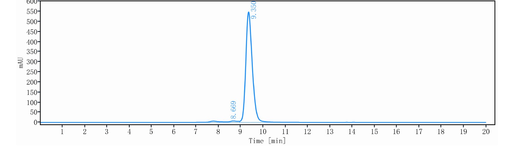 0 - Anti-Epiregulin Reference Antibody (Fepixnebart) APR11469