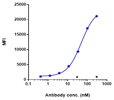 0 - Anti-Epiregulin Reference Antibody (Fepixnebart) APR11469