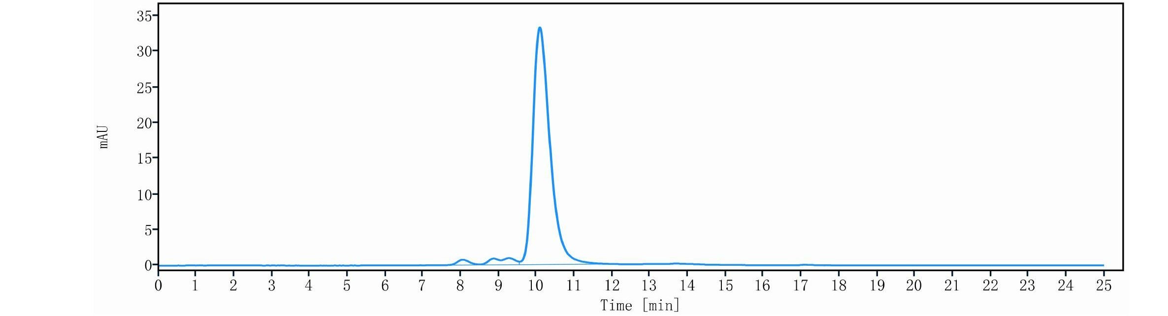 0 - Anti-IL-2 Reference Antibody (MT204) APR11470