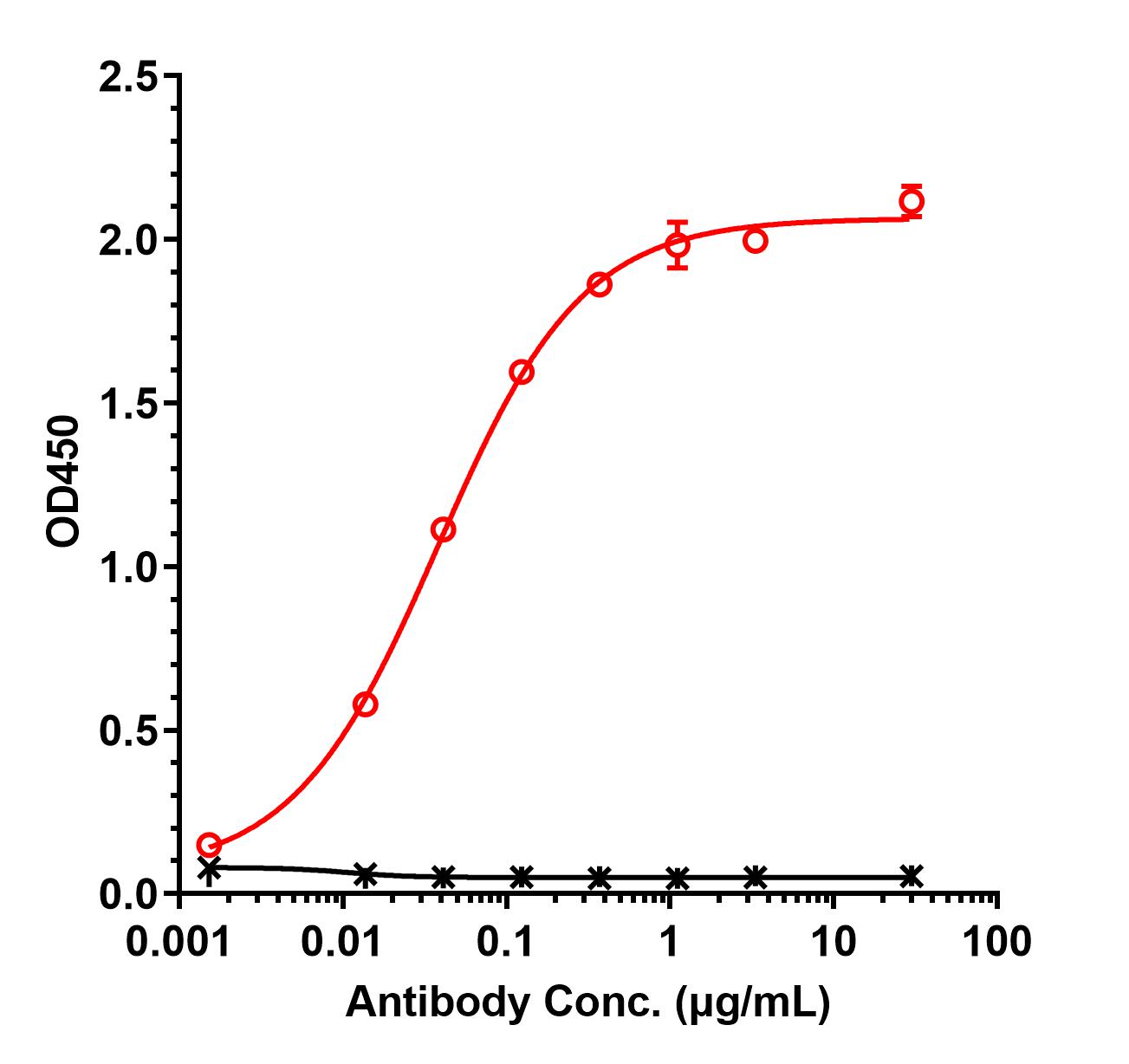0 - Anti-IL-2 Reference Antibody (MT204) APR11470