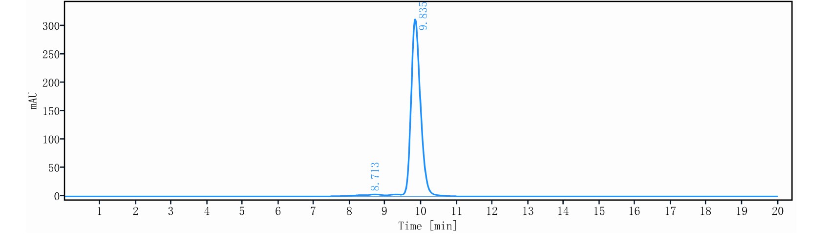 0 - Anti-KLRG1 Reference Antibody (Ulviprubart） APR11471