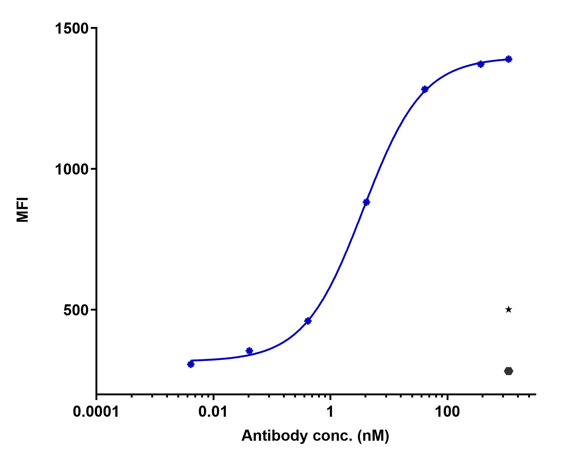 0 - Anti-KLRG1 Reference Antibody (Ulviprubart） APR11471
