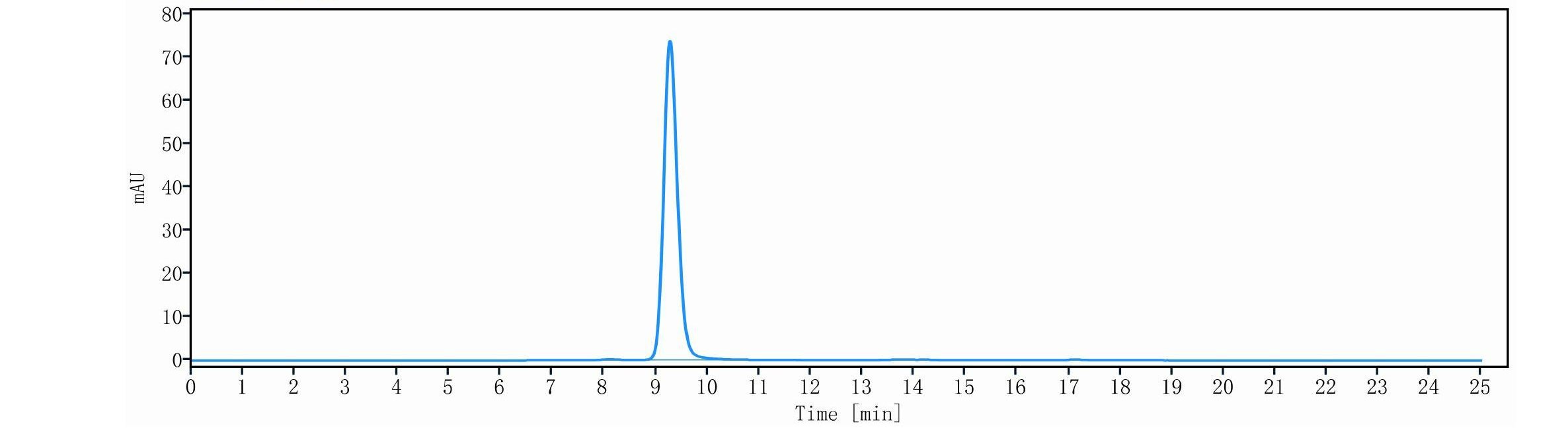 0 - Anti-Complement C5 Reference Antibody (Pexelizumab) APR11472