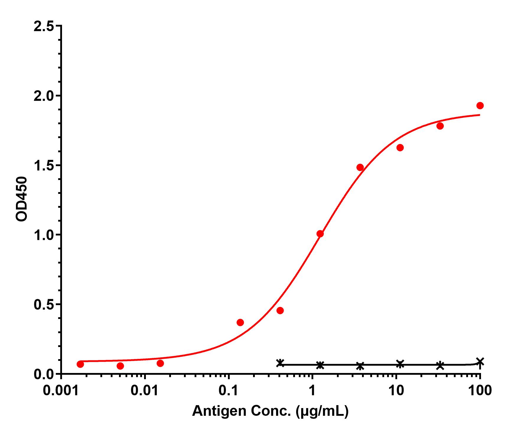0 - Anti-Complement C5 Reference Antibody (Pexelizumab) APR11472