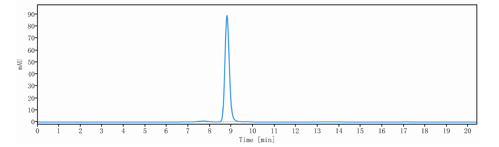 0 - Anti-ERBB1 / EGFR / HER1 Reference Antibody (Amivantamab) APR11473
