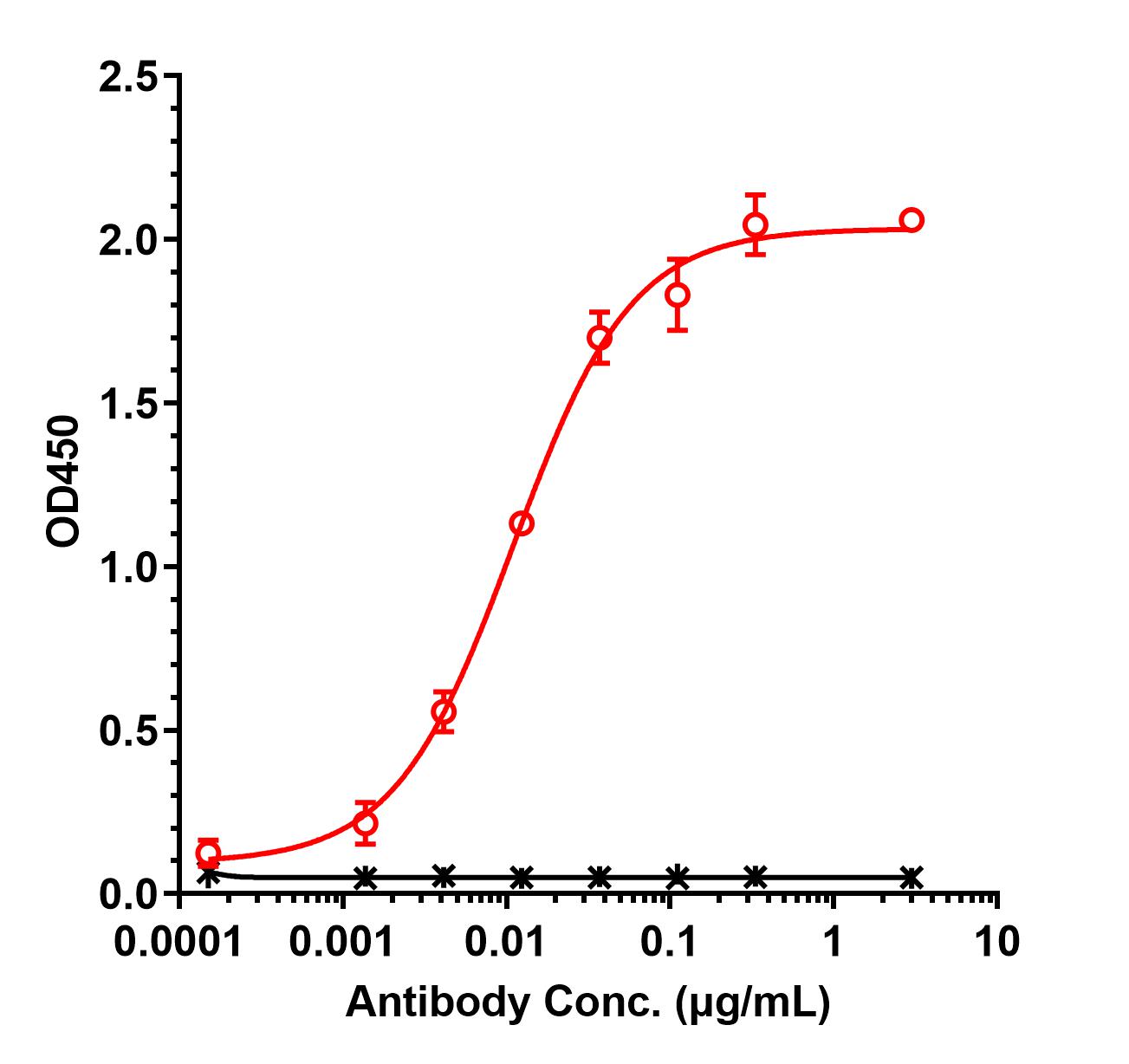 0 - Anti-ERBB1 / EGFR / HER1 Reference Antibody (Amivantamab) APR11473