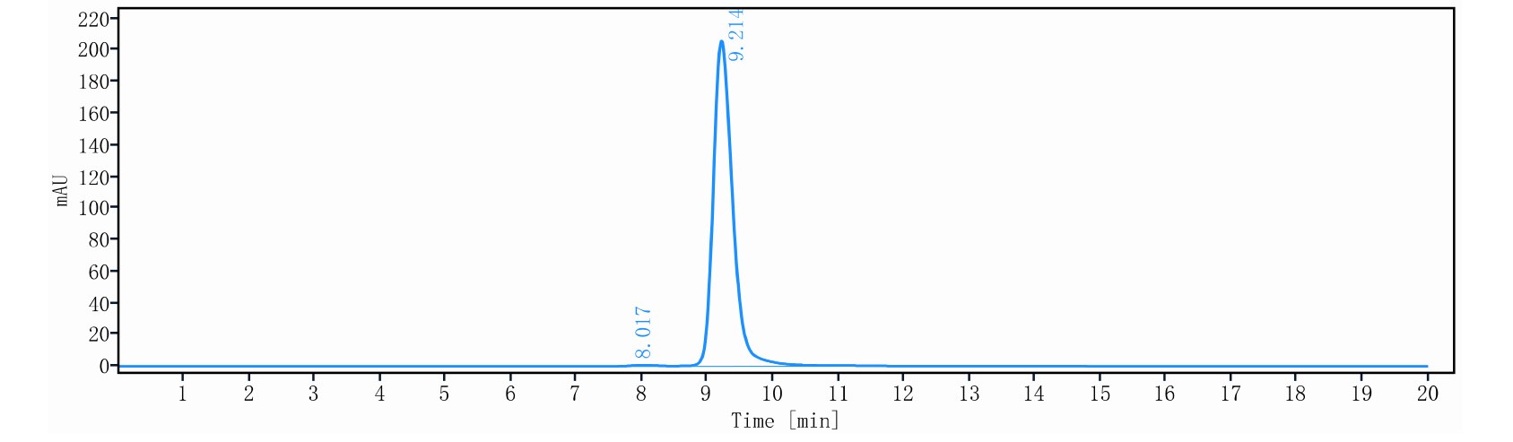 0 - Anti-Eotaxin-2 Reference Antibody (CM-101) APR11480