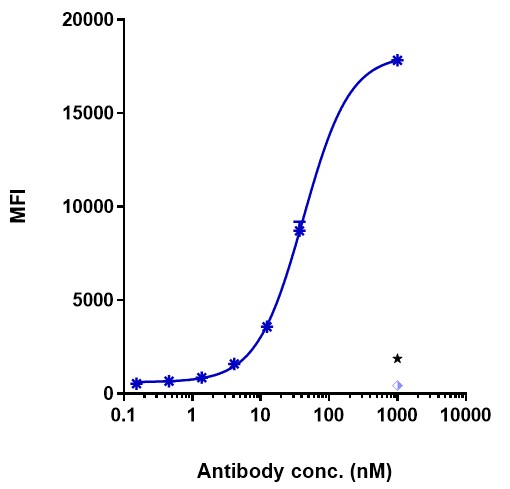 0 - Anti-Notch4 Reference Antibody (Eisai patent anti-Notch4) APR11481