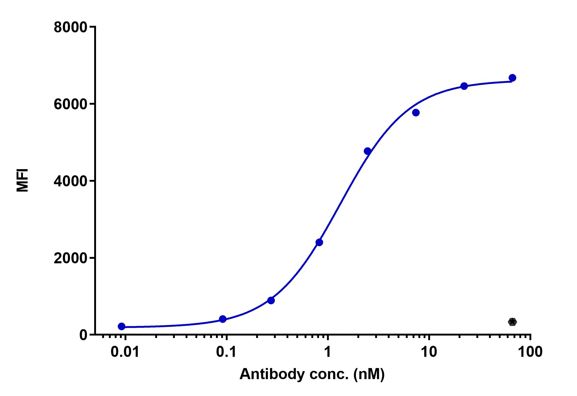 0 - Anti-PRNP Reference Antibody (Medimmune patent anti-PRNP) APR11482