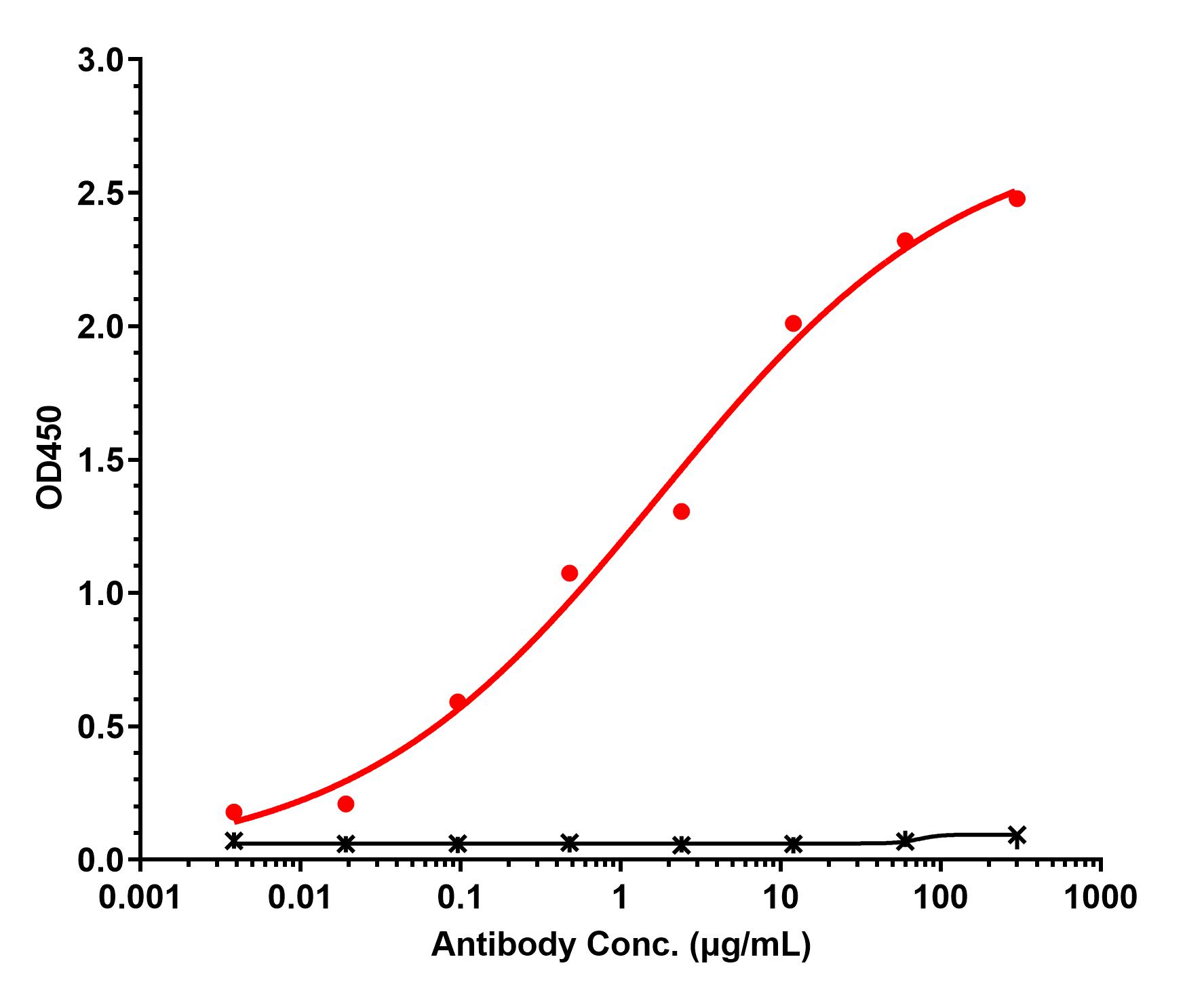 0 - Anti-IL-11 Reference Antibody (Bayer patent anti-IL-11) APR11483