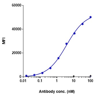 0 - Anti-CD99 Reference Antibody (Stanford U. patent anti-CD99) APR11484