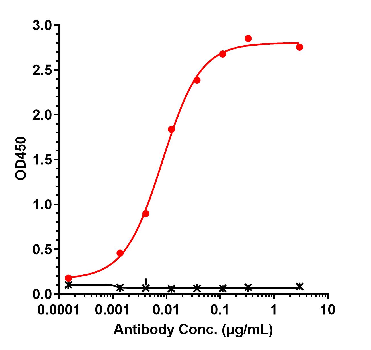 0 - Anti-PTHrP Reference Antibody (Chugai patent anti-PTHrP) APR11485